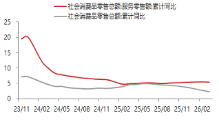 东海期货宏观数据观察：一季度GDP增速回升 超出市场预期  第14张