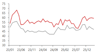 东海期货宏观数据观察：一季度GDP增速回升 超出市场预期  第20张
