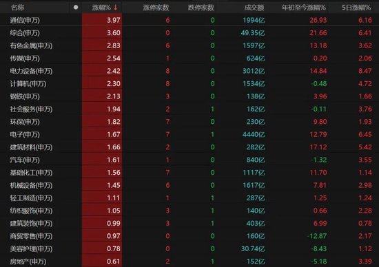 11年！创业板指重回巅峰，这次能站稳吗？  第5张