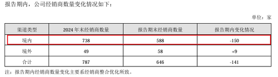 “保健品一哥”净利润跌回9年前，董事长检讨，总经理年薪却涨到900万  第2张